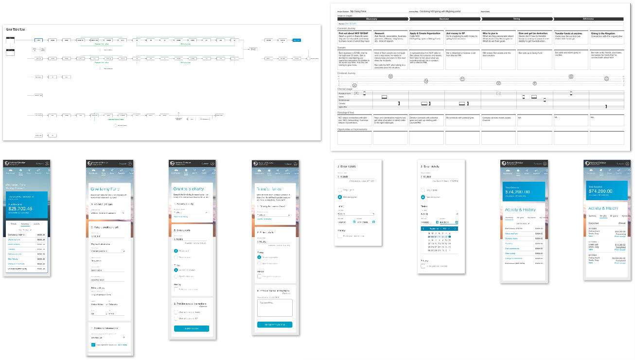 NCF design process