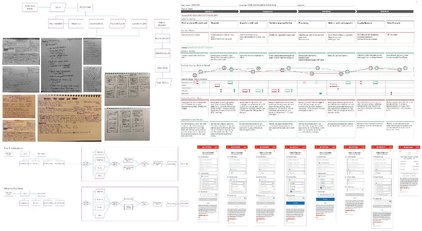 SF Design process